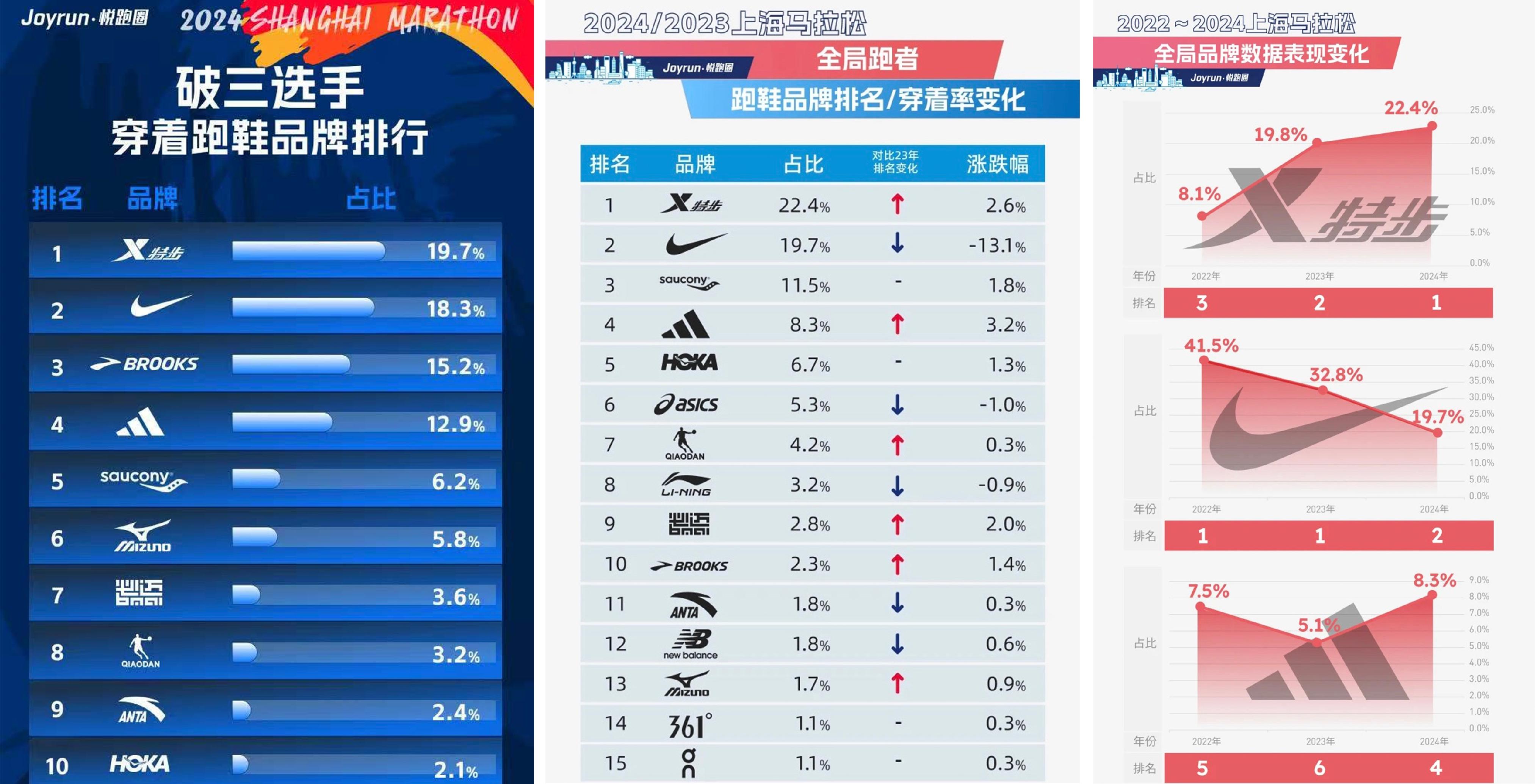 之争：国产运动品牌改写战局qy千亿国际马拉松赛场头号