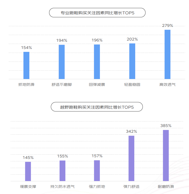 》：户外运动鞋服日常化 冲锋衣裤成交额同比增52%千亿国际网站京东×上体经管《2024年体育消费报告(图2)