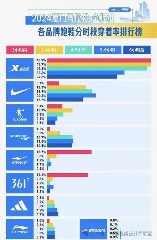 市场的质量与科技竞争qy千亿球友会跑鞋(图14)