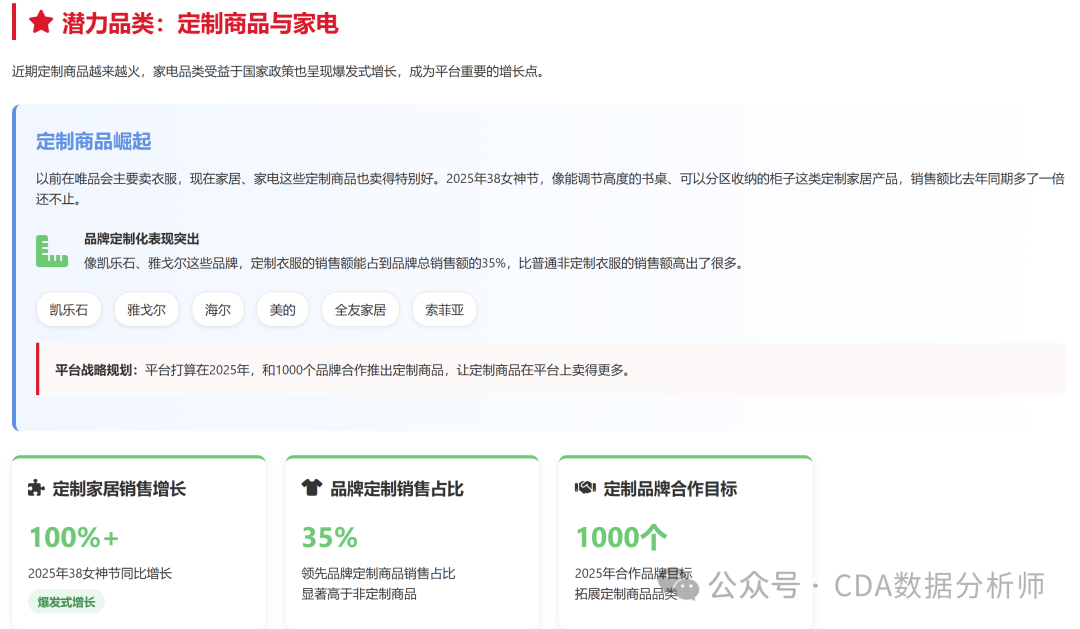 能让用户 42 分钟下单却留不住长期增长?【CDA案例】唯品会促销数据曝光:为什么它(图5) 能让用户 42 分钟下单却留不住长期增长?【CDA案例】唯品会促销数据曝光:为什么它(图5)