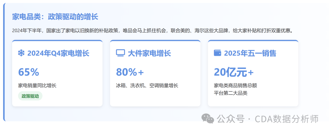 能让用户 42 分钟下单却留不住长期增长?【CDA案例】唯品会促销数据曝光:为什么它(图6) 能让用户 42 分钟下单却留不住长期增长?【CDA案例】唯品会促销数据曝光:为什么它(图6)