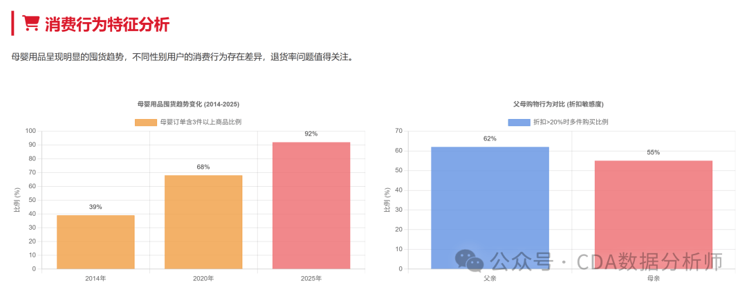 能让用户 42 分钟下单却留不住长期增长?【CDA案例】唯品会促销数据曝光:为什么它(图7) 能让用户 42 分钟下单却留不住长期增长?【CDA案例】唯品会促销数据曝光:为什么它(图7)