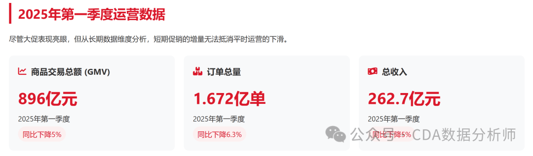 能让用户 42 分钟下单却留不住长期增长?【CDA案例】唯品会促销数据曝光:为什么它(图8) 能让用户 42 分钟下单却留不住长期增长?【CDA案例】唯品会促销数据曝光:为什么它(图8)