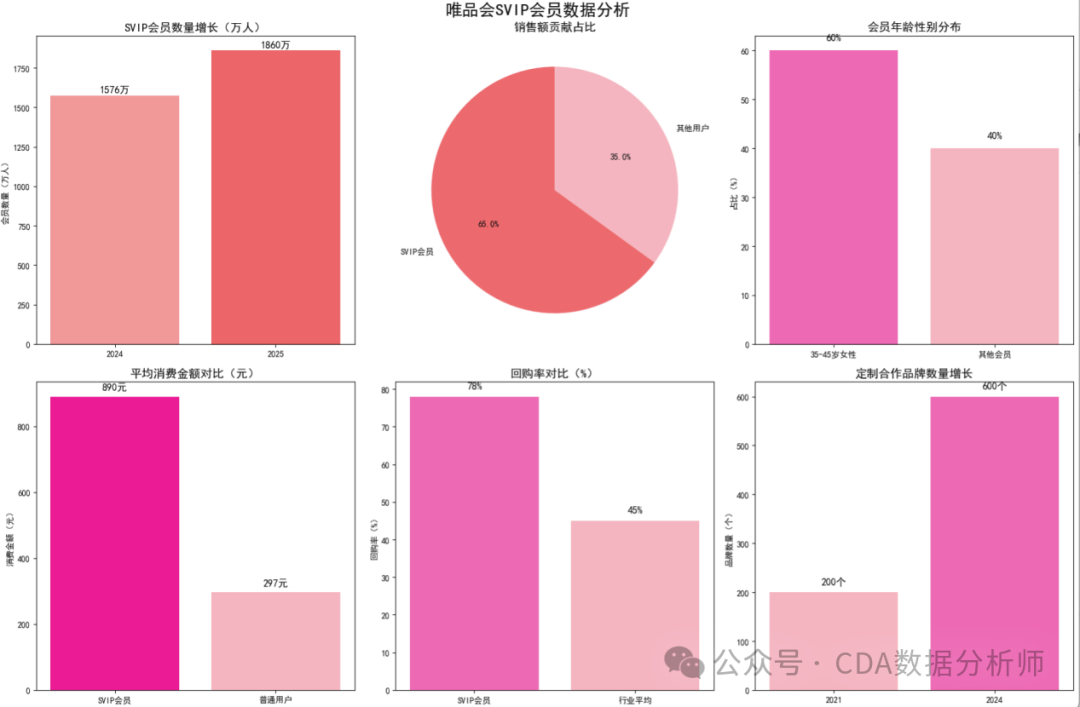 能让用户 42 分钟下单却留不住长期增长?【CDA案例】唯品会促销数据曝光:为什么它(图12) 能让用户 42 分钟下单却留不住长期增长?【CDA案例】唯品会促销数据曝光:为什么它(图12)