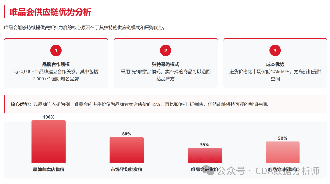 能让用户 42 分钟下单却留不住长期增长？【CDA案例】唯品会促销数据曝光：为什么它(图3)