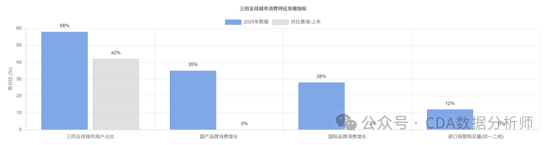 能让用户 42 分钟下单却留不住长期增长?【CDA案例】唯品会促销数据曝光:为什么它(图2) 能让用户 42 分钟下单却留不住长期增长?【CDA案例】唯品会促销数据曝光:为什么它(图2)